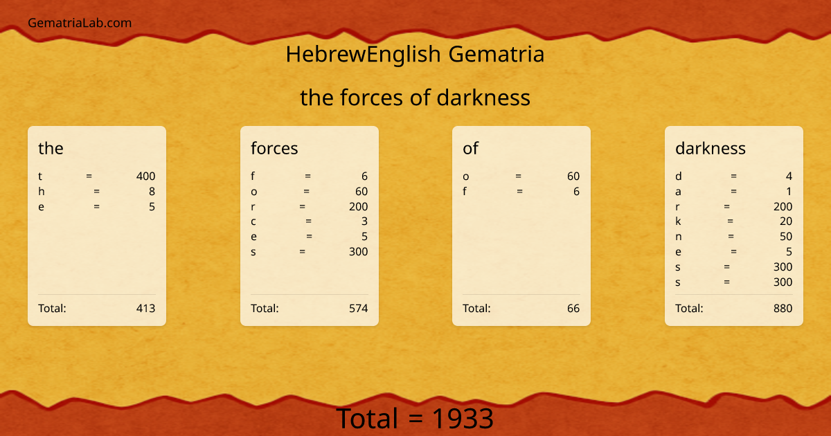 the forces of darkness in hebrewEnglish Gematria